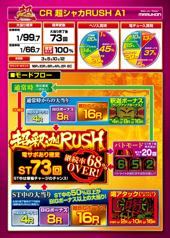 CR超シャカRUSH A1