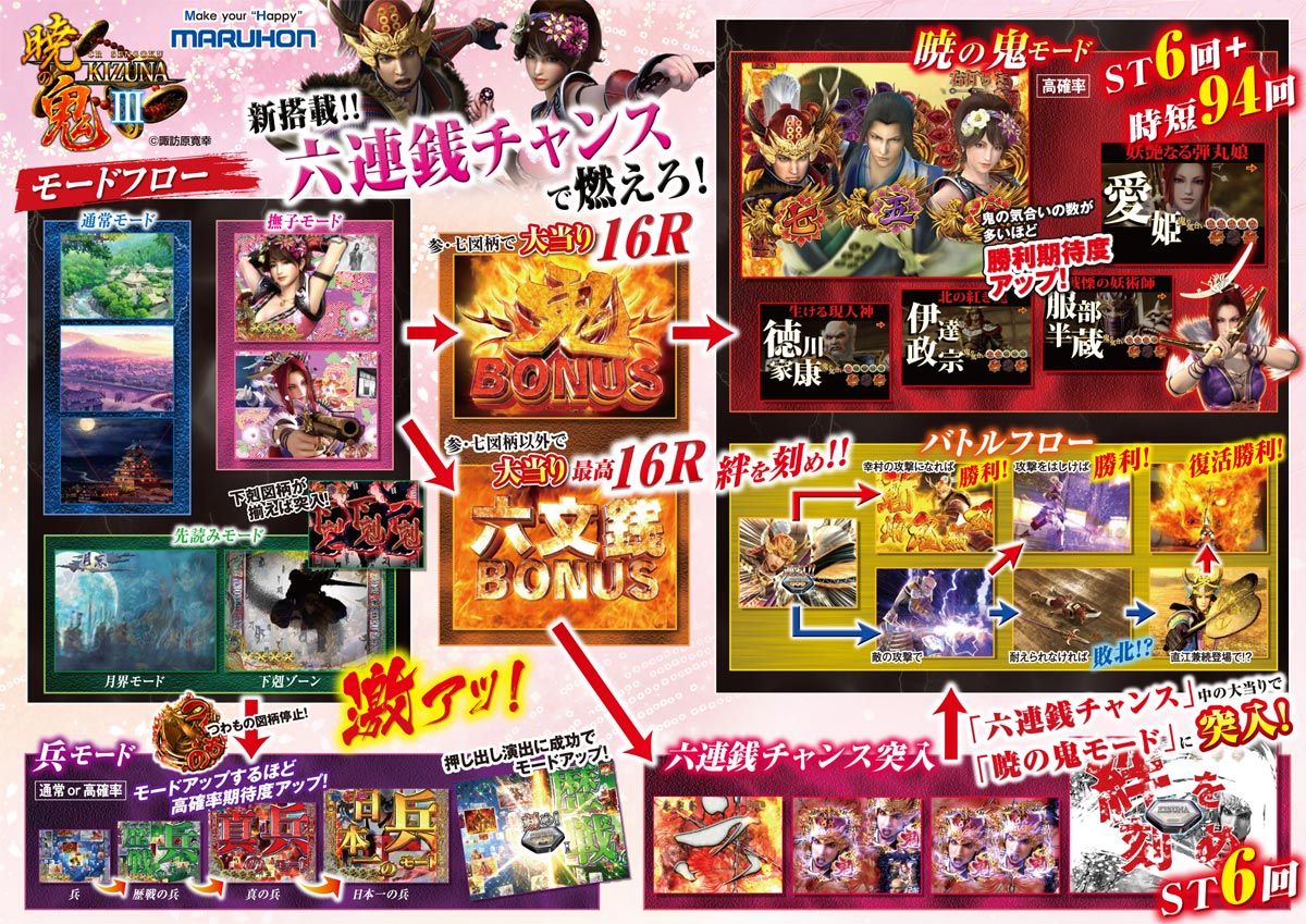 全国パチンコパチスロ カタログギフト ニュース｜パチスロ・パチンコ 777 TOWN.net