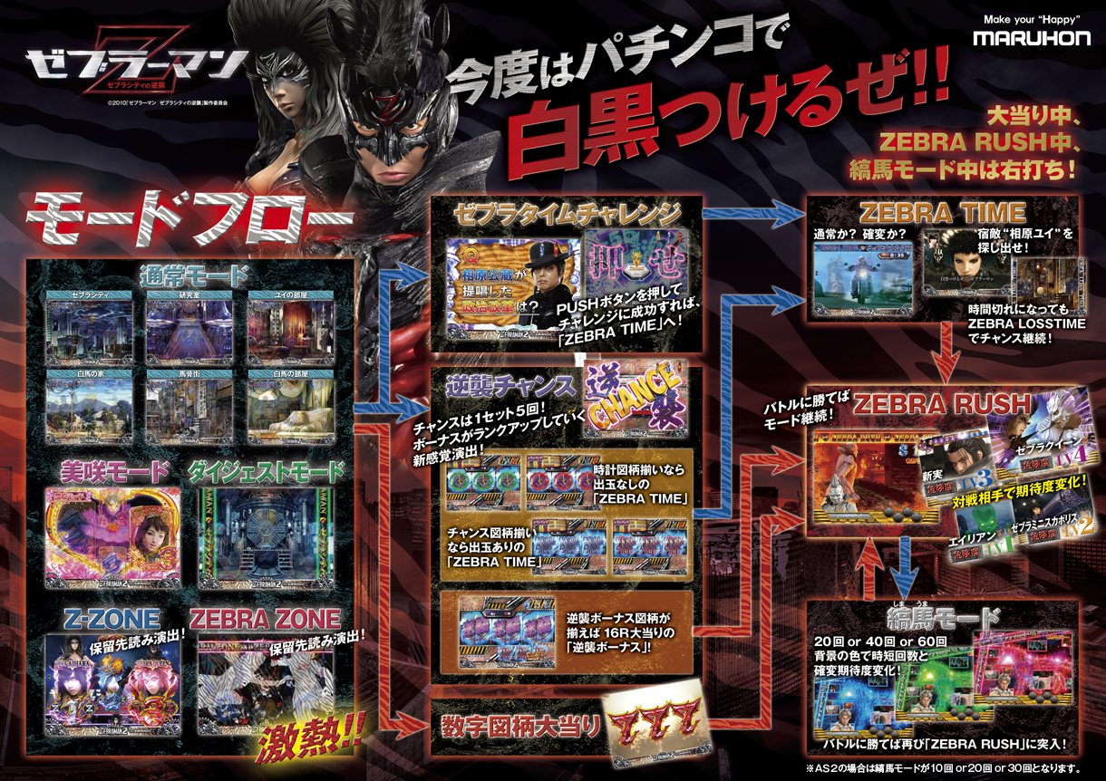 CRゼブラーマン ゼブラシティの逆襲LS2｜機種情報｜Make your 