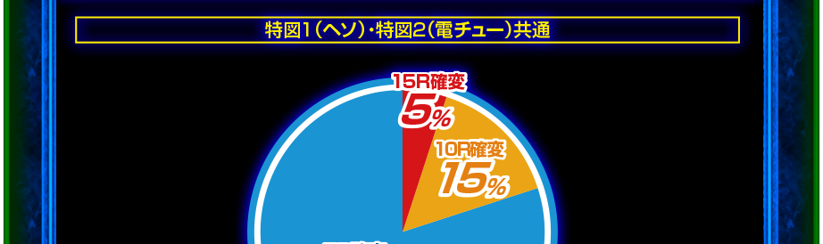 スペック 甘STタイプ