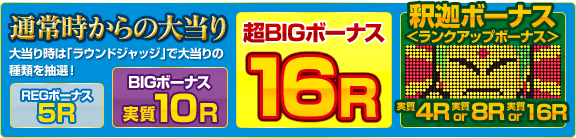 通常時からの大当り大当り時は「ラウンドジャッジ」で大当りの種類を抽選！REGボーナス5R BIGボーナス実質10R 超BIGボーナス16R 釈迦ボーナス ＜ランクアップボーナス＞実質4R 実質or8R 実質or16R